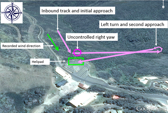 Figure 1: Falls Creek helipad, approximate helicopter track and wind direction
